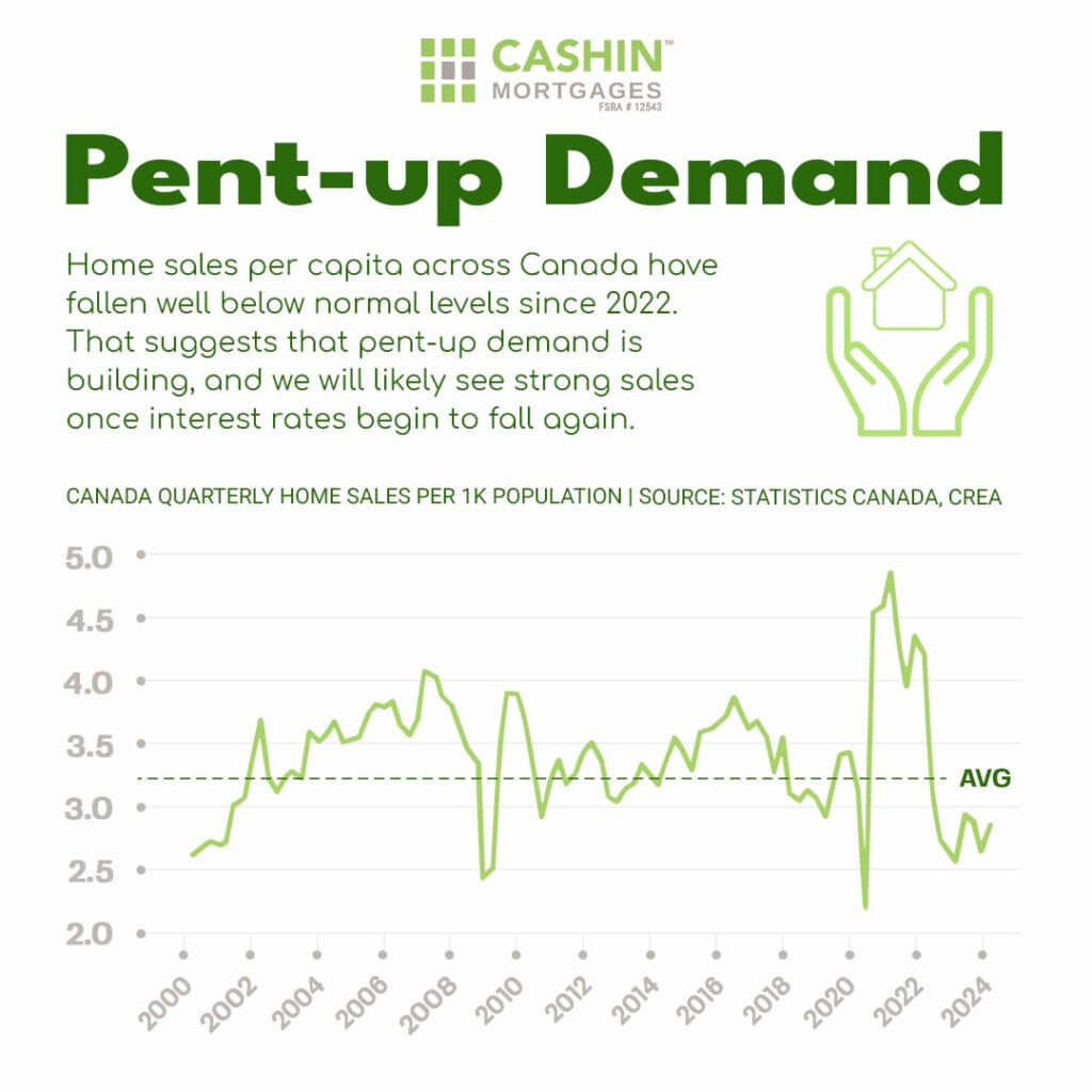 pent up demand