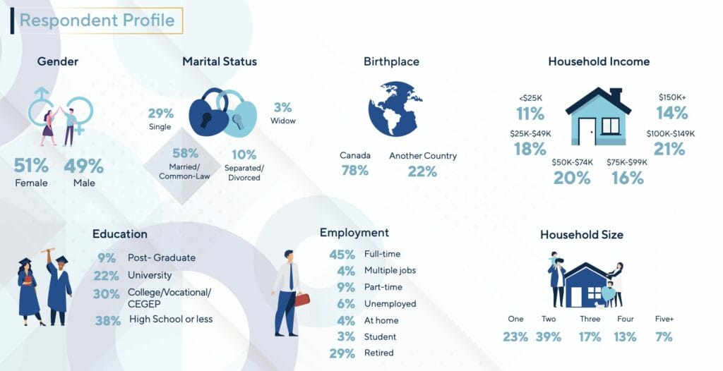 Sagen Profile Survey