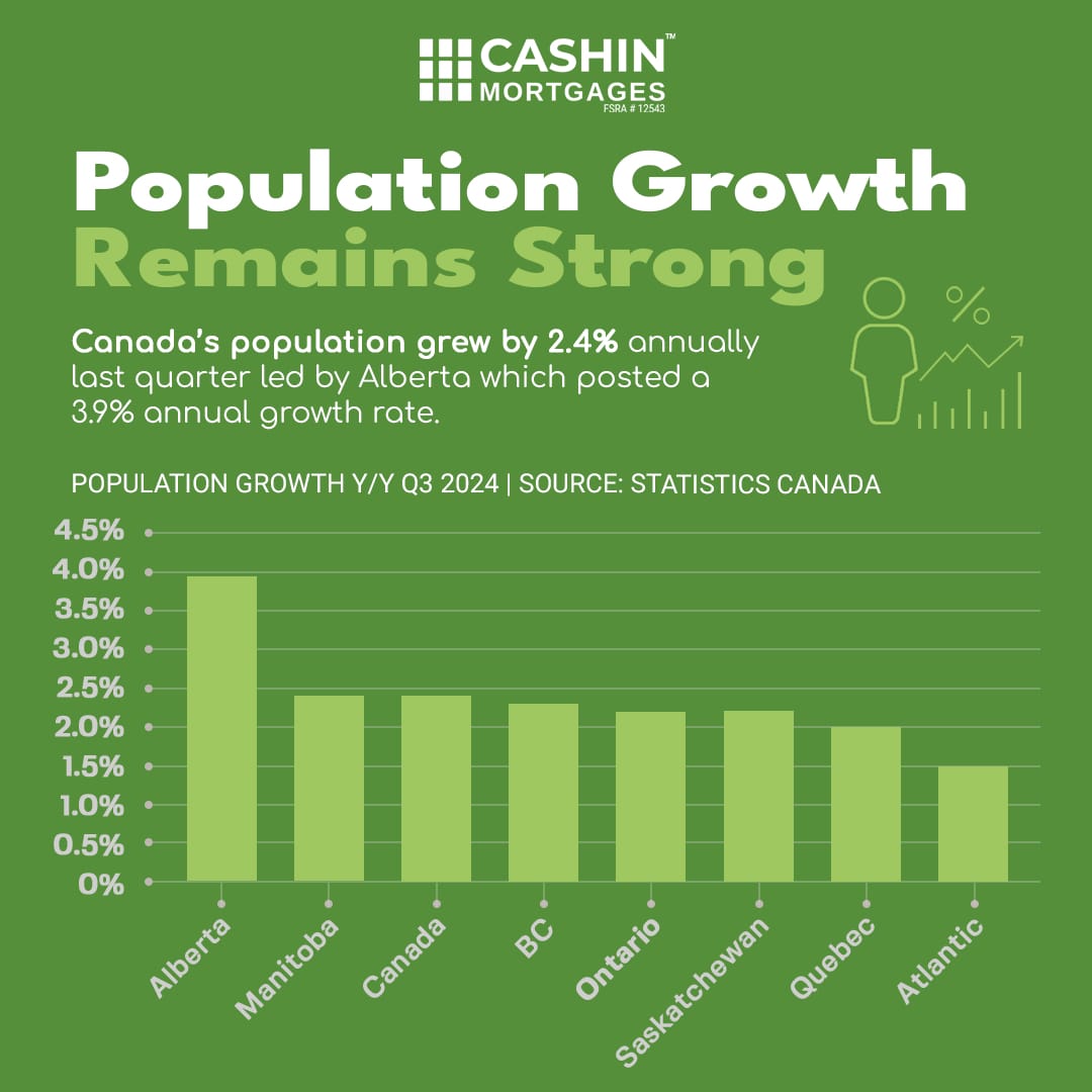 Population_Growth_Remains_Strong_CashinMortgages.ca_IG Post