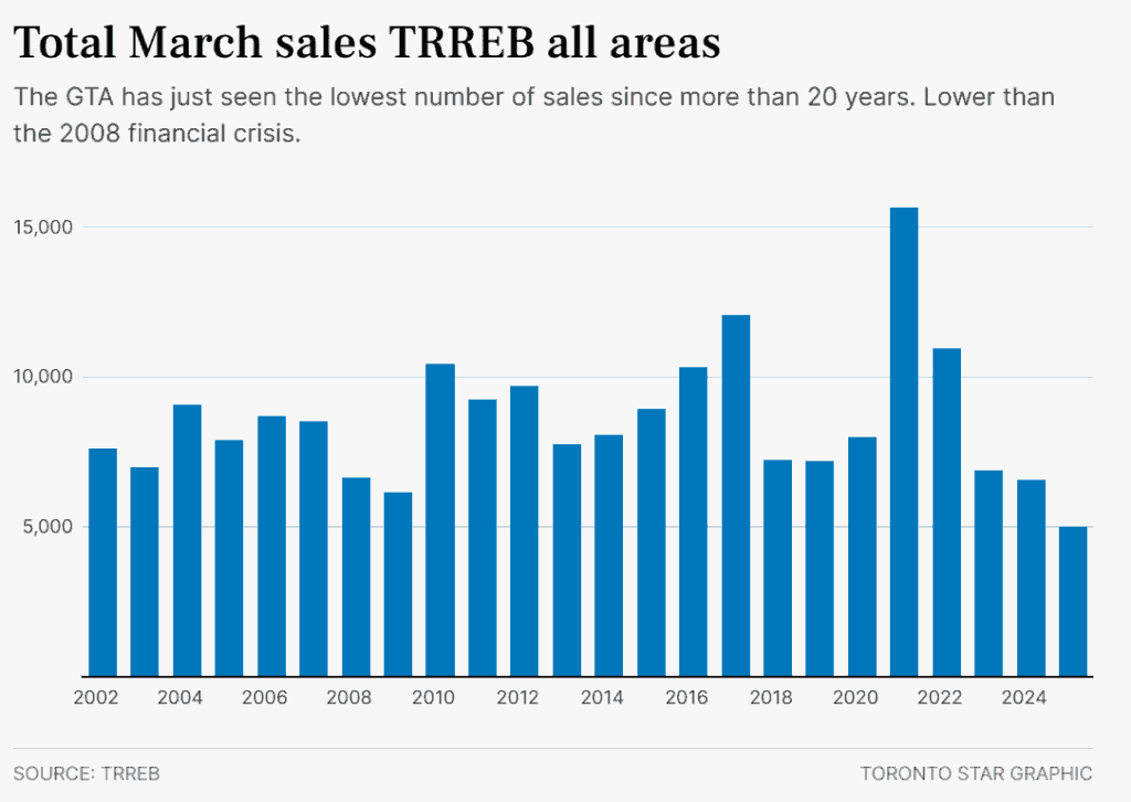 Toronto Star Graphic TRREB