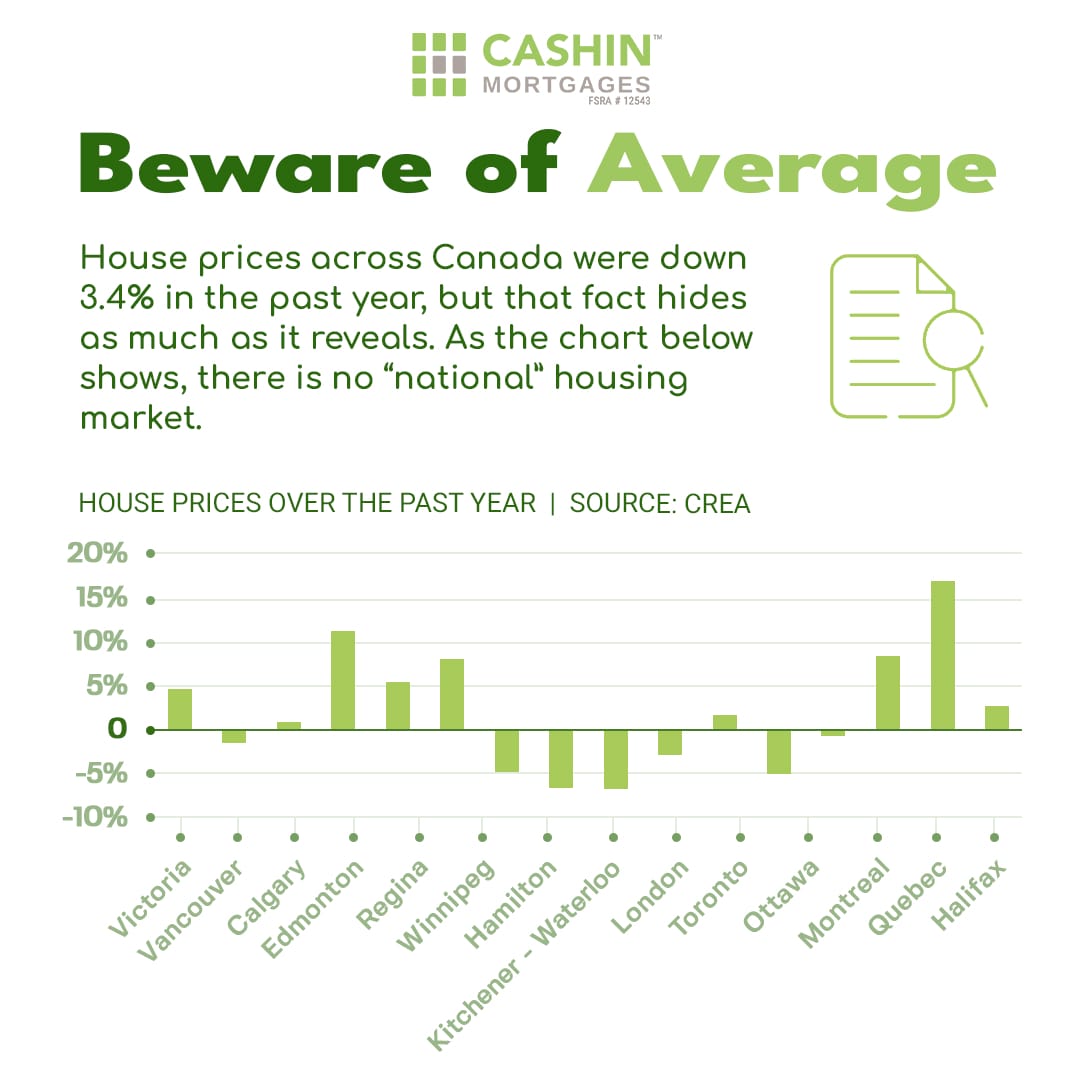 Beware_of_Average_CashinMortgages.