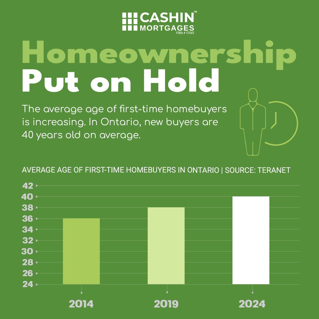 Homeownership_Put_on_Hold