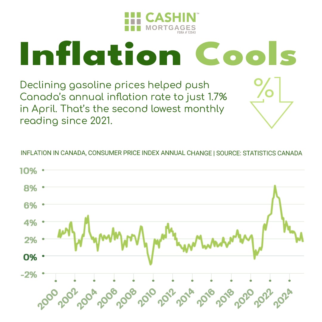 Inflation_Cools
